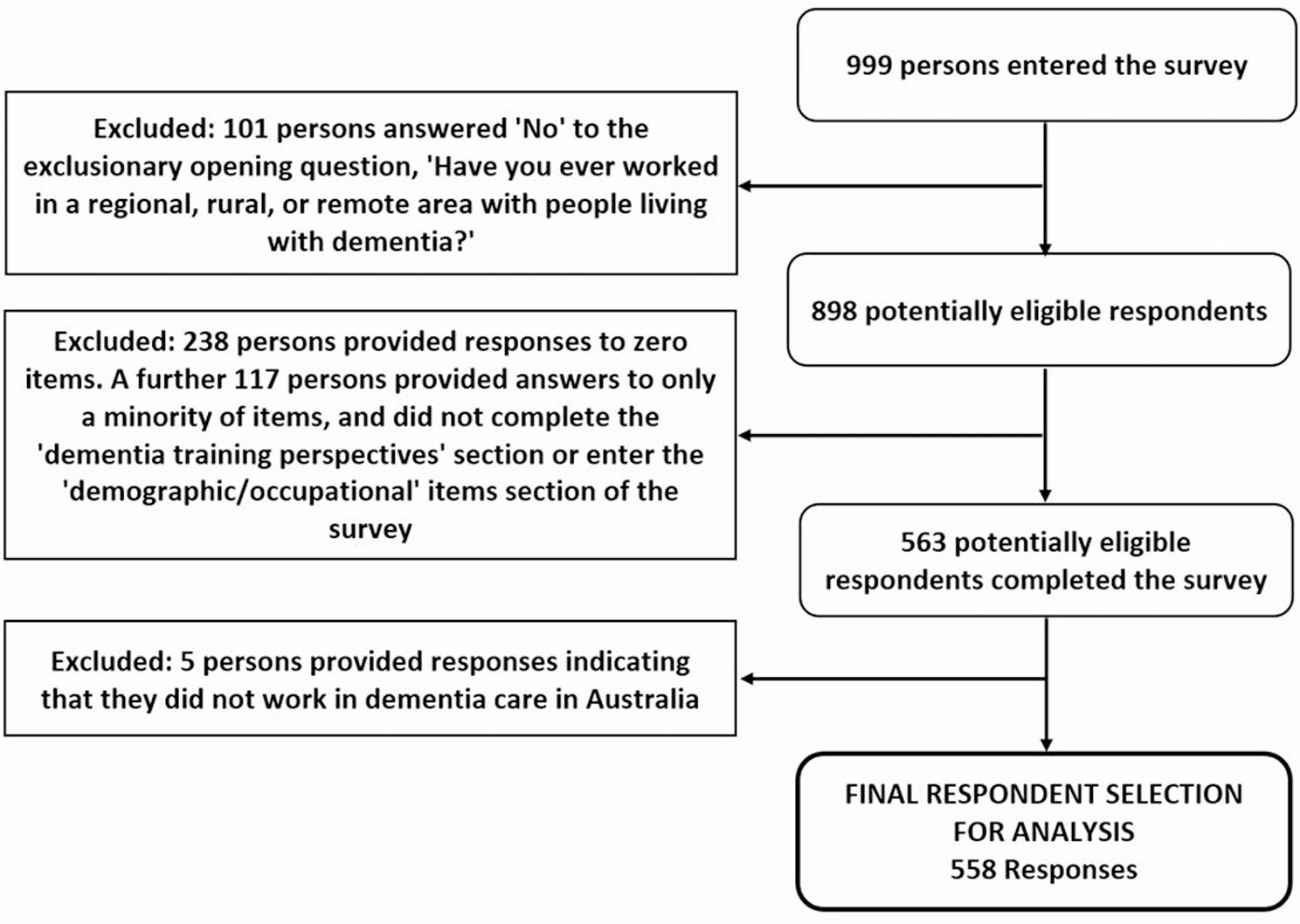 Unlocking the Secrets to Effective Dementia Care in Remote Australia
