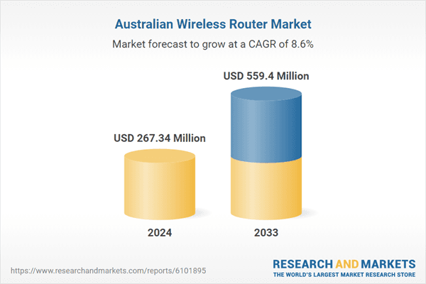 Australian Wireless Router Market